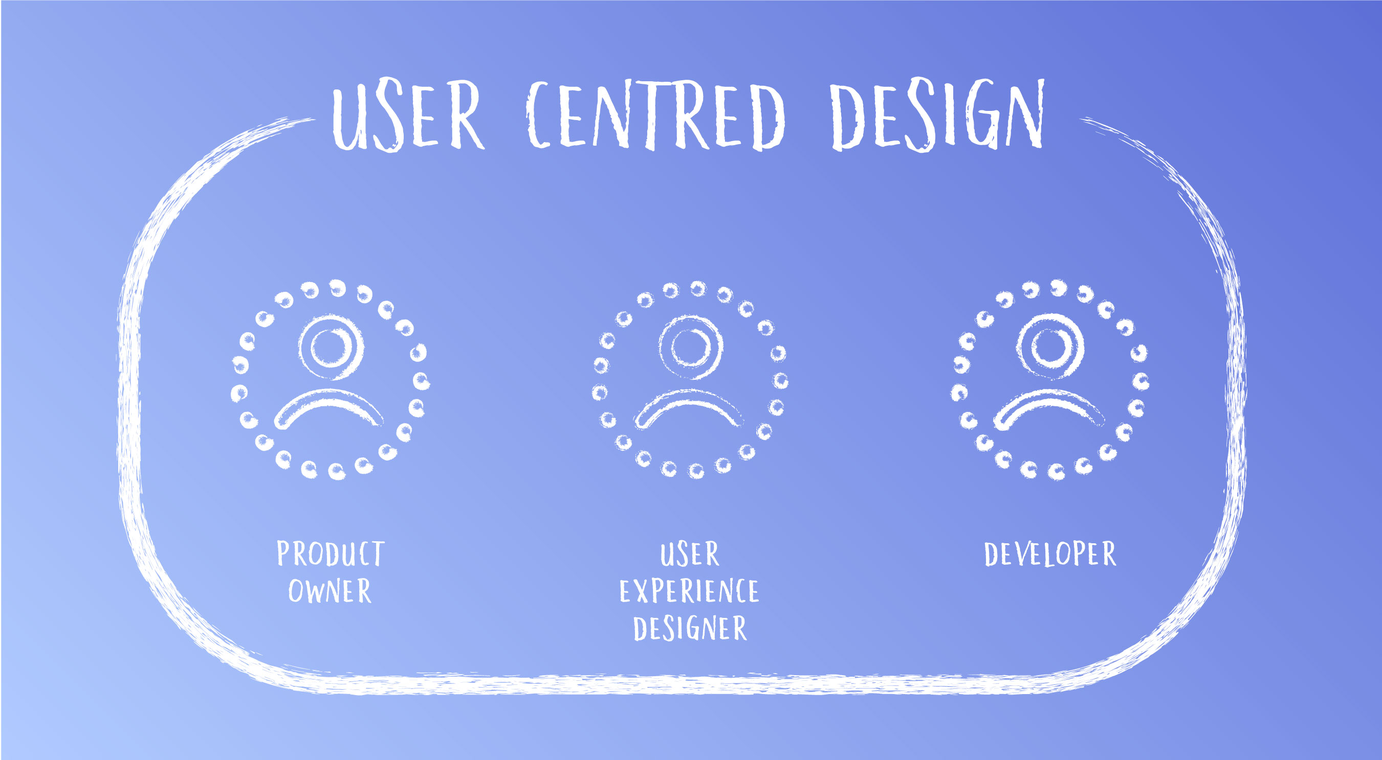 cos'è l'user experience design