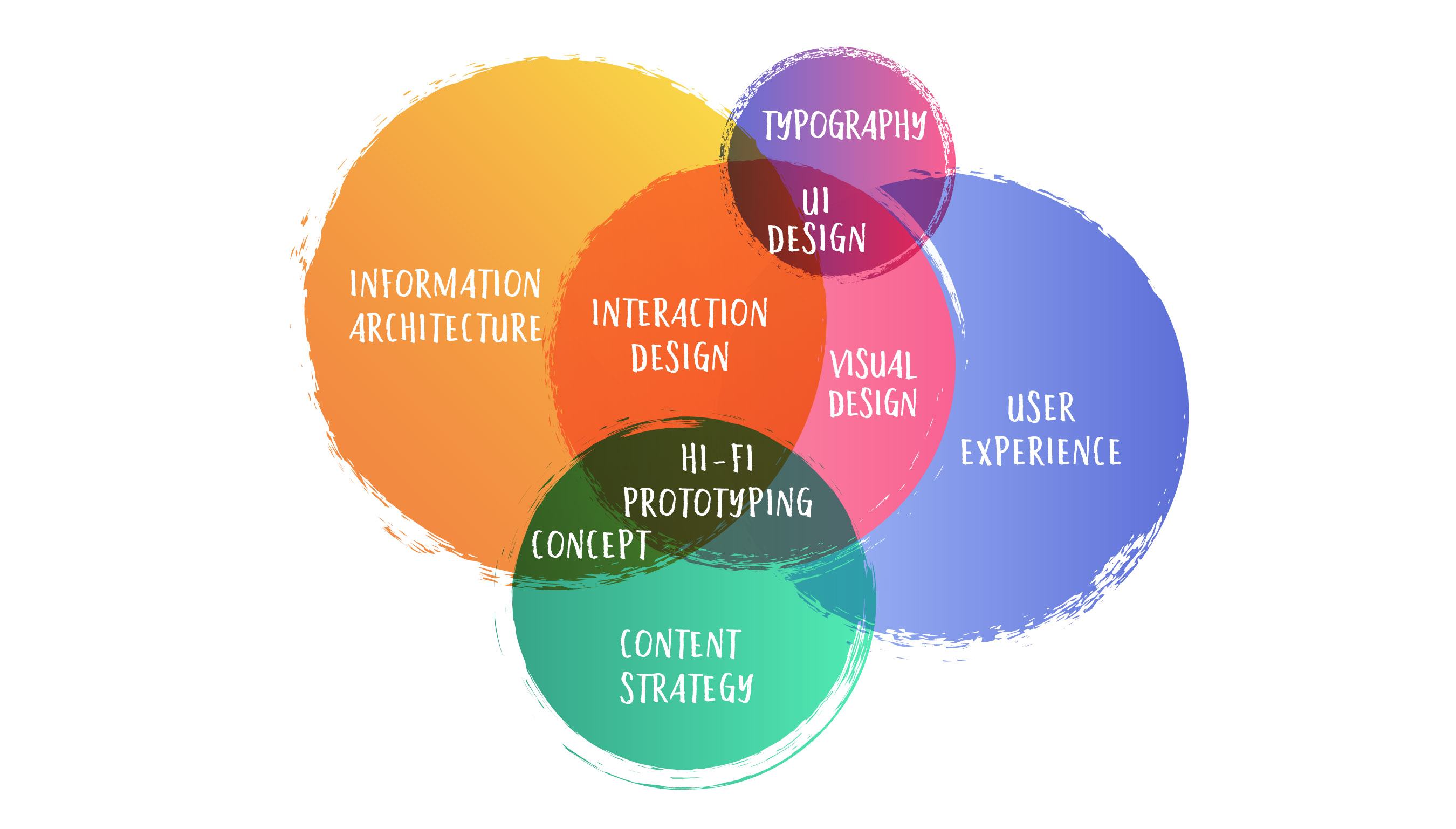 cos'è l'user experience design