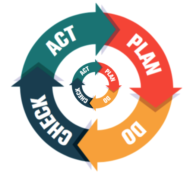 agile come organizzazione