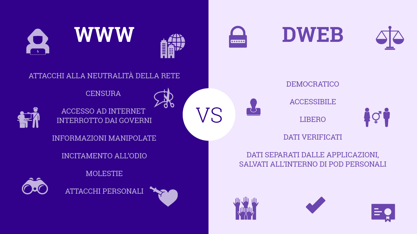 Solid-_infografica solid social linked data