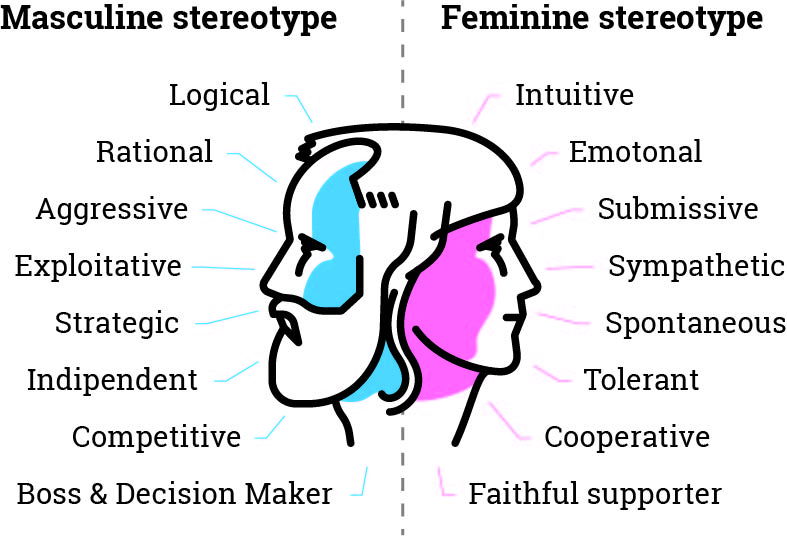 HR Life: gender stereotypes in the business - Interlogica