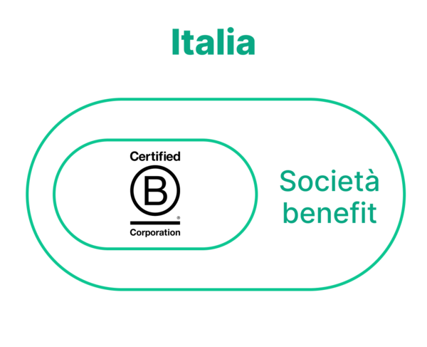 BCorp_italia