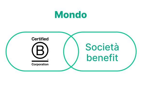 BCorp_mondo