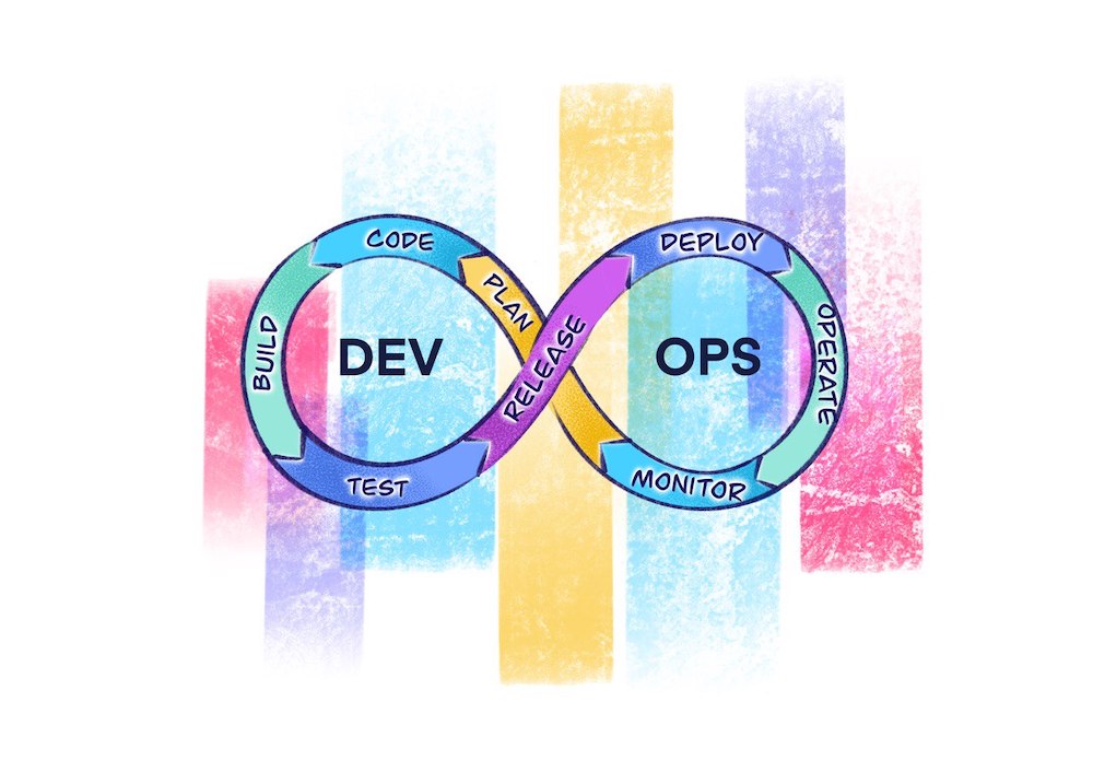 devops_cover image